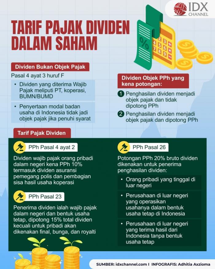Yuk Kenali Tarif Pajak Dividen dalam Saham (Foto : Tim Digital Marketing IDX Channel)