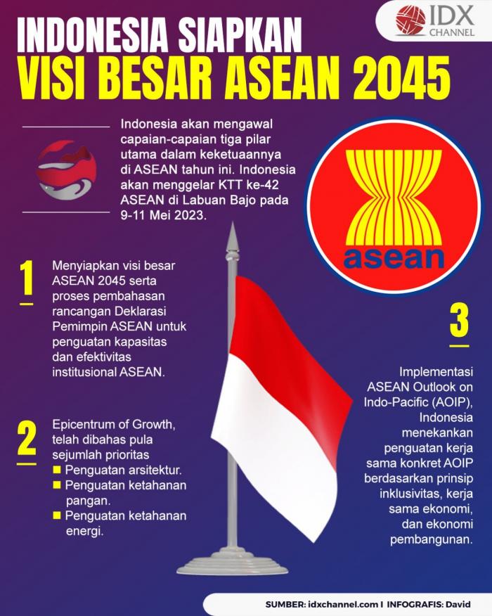 Indonesia Siapkan Visi Besar ASEAN 2045