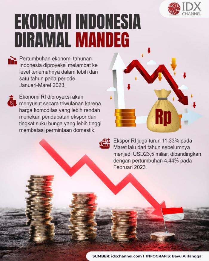 Jelang Rilis Data, Ekonomi Indonesia Diramal Mandeg (Foto : Tim Digital Marketing IDX Channel)