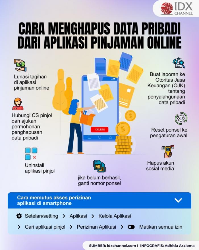 Simak Cara Menghapus Data Pribadi dari Aplikasi Pinjaman Online (Foto : Tim Digital Marketing IDX Channel)