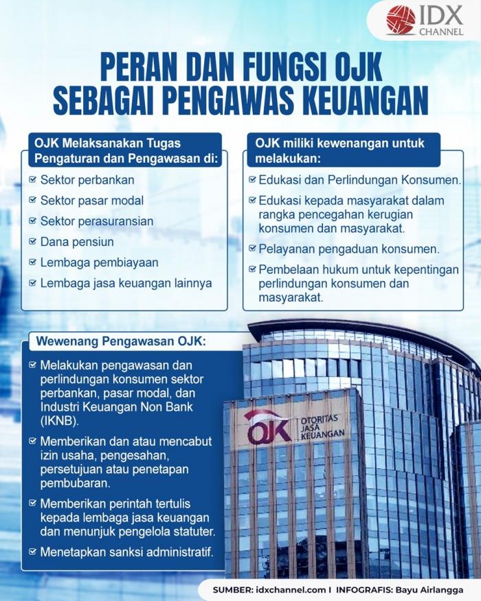 Inilah Peran dan Fungsi OJK Sebagai Pengawas Keuangan  (Foto : Tim Digital Marketing IDX Channel)