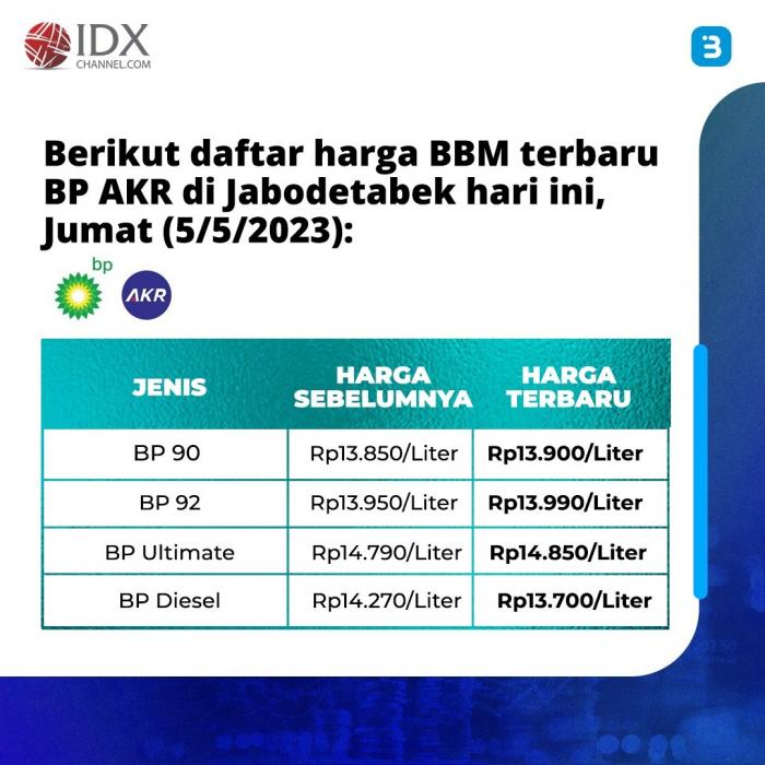 Resmi Turun Ini Perbandingan Harga BBM Pertamina, Shell, Dan BP AKR