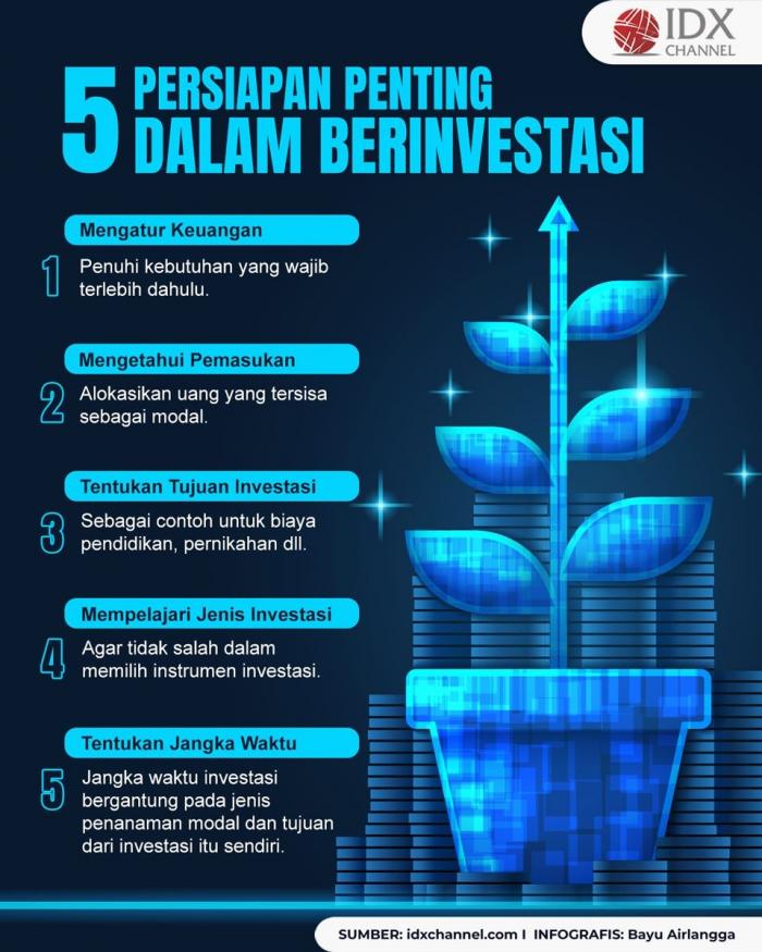 Apa Saja Persiapan Penting dalam Berinvestasi yang Perlu Diperhatikan? (Foto : Tim Digital Marketing IDX Channel)