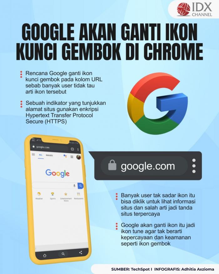 Banyak Pengguna Tak Paham Fungsinya, Google Bakal Ganti Ikon Kunci Gembok di Chrome (Foto : Tim Digital Marketing IDX Channel)