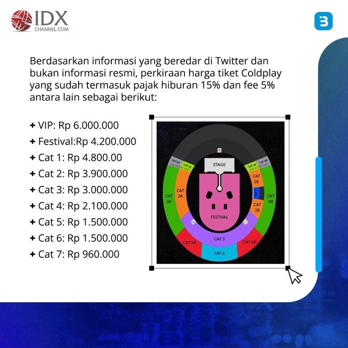 Berapa Pajak Tiket Konser Coldplay? Segini Perkiraannya (Foto : Tim Digital Marketing IDX Channel)