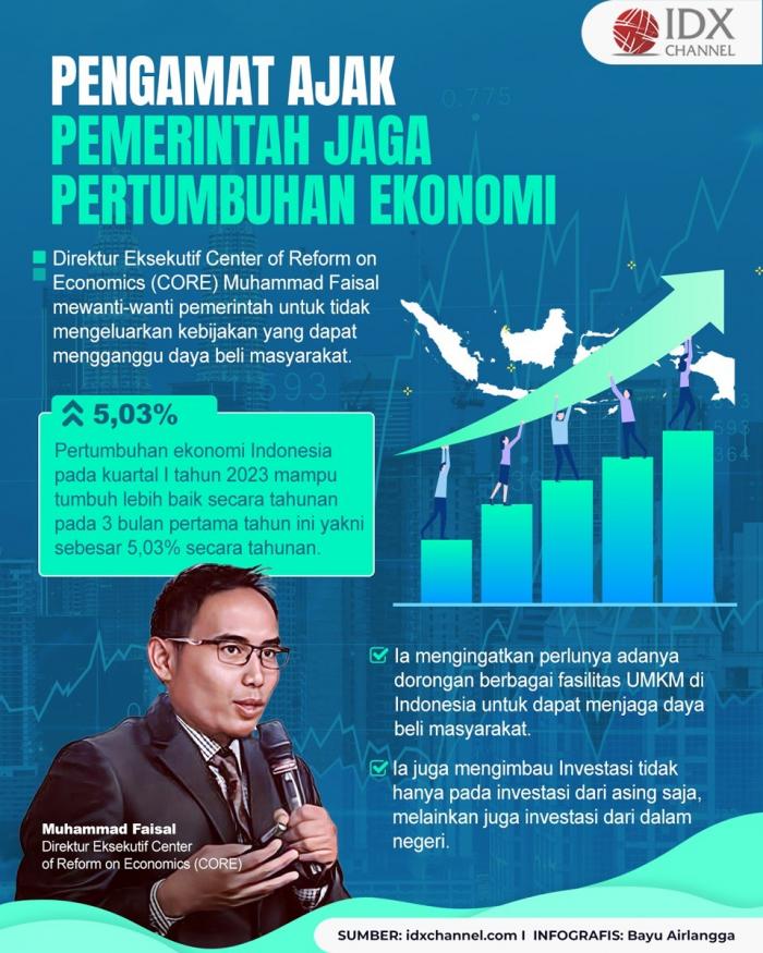 Pengamat Ajak Pemerintah Jaga Pertumbuhan Ekonomi, Ini Caranya