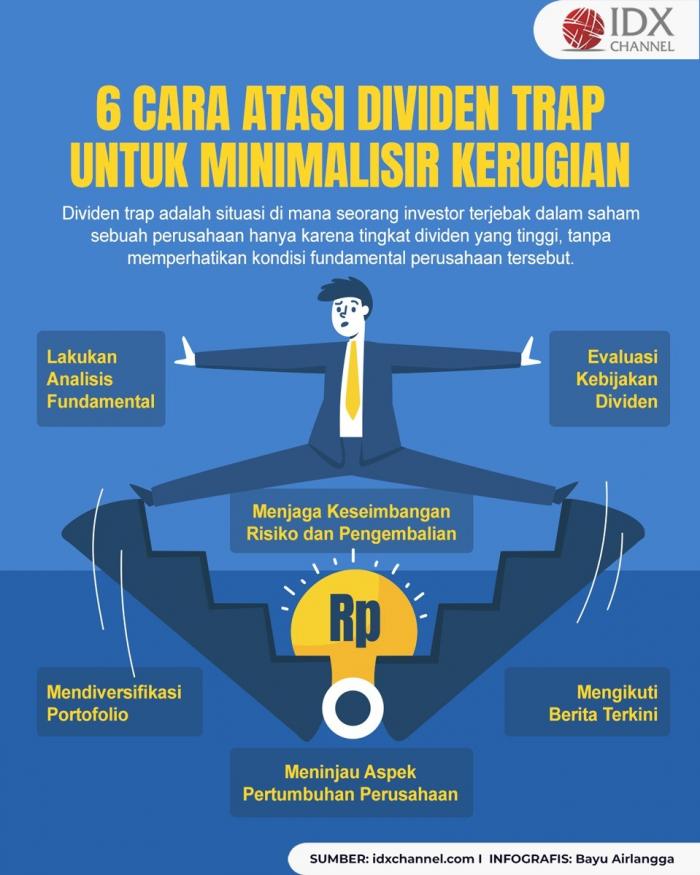 Simak Cara Mengatasi Dividen Trap untuk Meminimalisir Kerugian (Foto : Tim Digital Marketing IDX Channel)