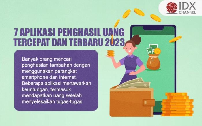 7 Aplikasi Penghasil Uang Tercepat dan Terbaru 2023, Apa Saja? (Foto : Tim Digital Marketing IDX Channel)