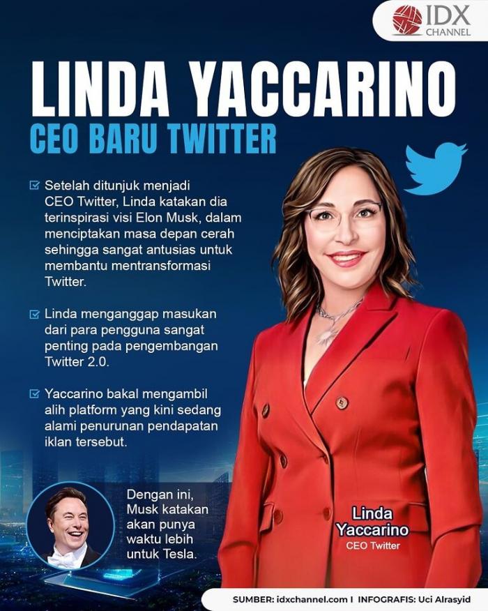 Linda Yaccarino Resmi Ditunjuk Sebagai CEO Baru Twitter (Foto : Tim Digital Marketing IDX Channel)