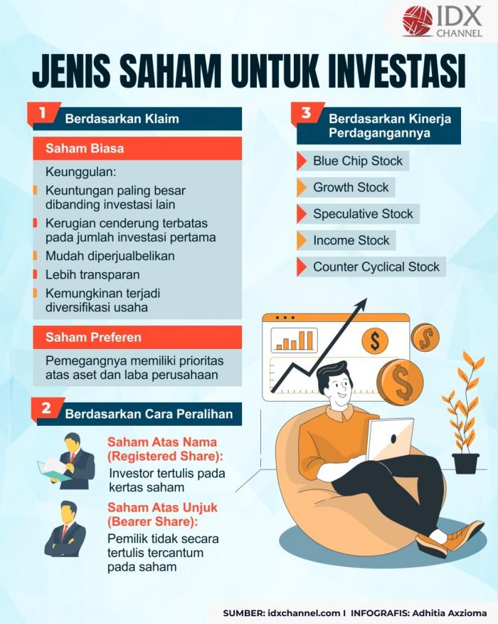 Jenis Saham Untuk Investasi, Berikut Penjelasan Lengkapnya