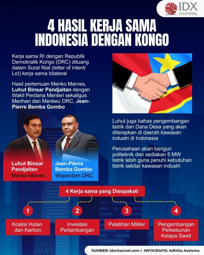 Ini Empat Hasil Kerja Sama Indonesia dengan Kongo, dari Kehutanan hingga Pertambangan (Foto : Tim Digital Marketing IDX Channel)