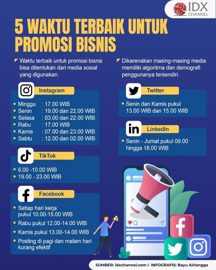 5 Waktu Terbaik untuk Promosi Bisnis agar Laris Manis (Foto : Tim Digital Marketing IDX Channel)