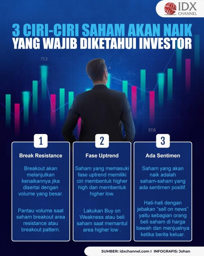 3 Ciri-Ciri Saham akan Naik yang Wajib Diketahui Investor (Foto : Tim Digital Marketing IDX Channel)
