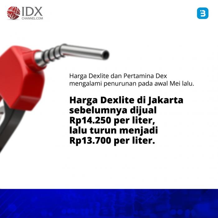 Sudah Resmi Turun, Ini Update Harga BBM Pertamina per 25 Mei 2023 (Foto : Tim Digital Marketing IDX Channel)