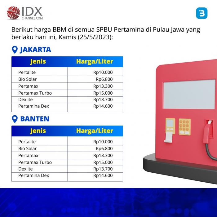 Sudah Resmi Turun, Ini Update Harga BBM Pertamina per 25 Mei 2023 (Foto : Tim Digital Marketing IDX Channel)