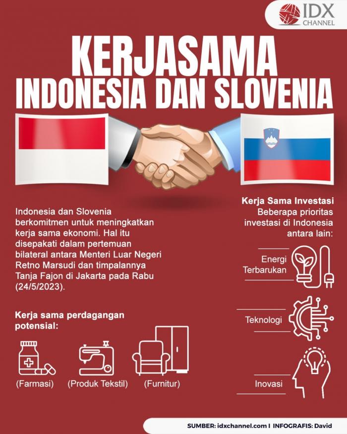 Indonesia Jajaki Kerja Sama Perdagangan Tekstil dan Furnitur dengan Slovenia (Foto : Tim Digital Marketing IDX Channel)