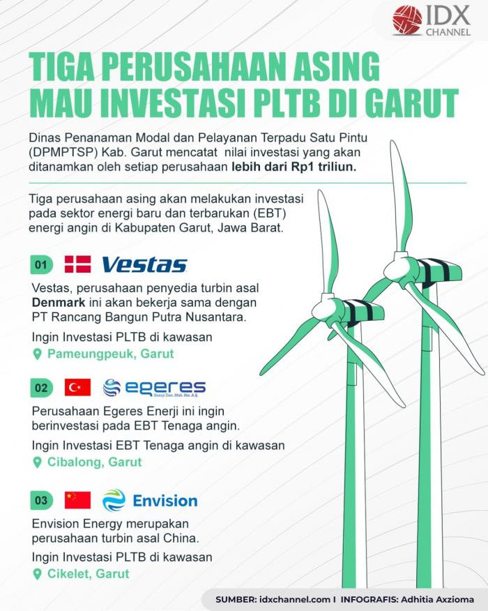 Tiga Perusahaan Asing Mau Investasi PLTB di Garut, di Sini Lokasinya (Foto : Tim Digital Marketing IDX Channel)