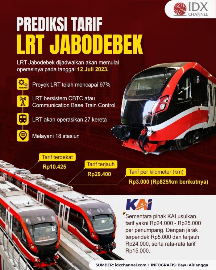 Prediksi Tarif LRT Jabodebek, Terjangkau? (Foto : Tim Digital Marketing IDX Channel)