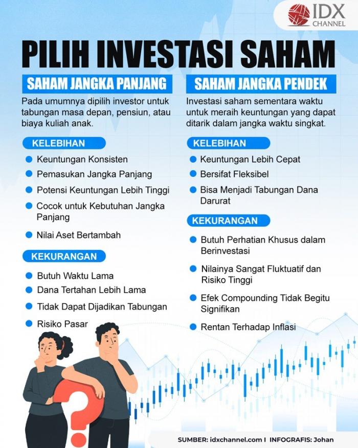 Investasi Saham Jangka Panjang Atau Jangka Pendek, Pilih Mana?