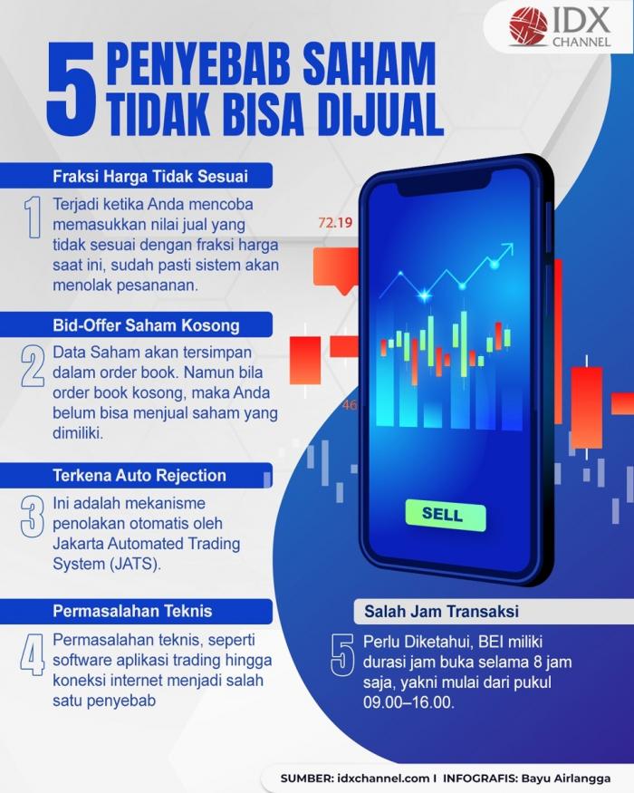 Hai Investor, Inilah 7 Penyebab Saham Tidak Bisa Dijual (Foto : Tim Digital Marketing IDX Channel)