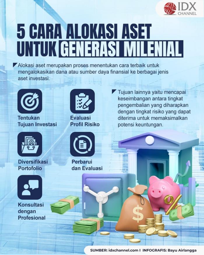 5 Cara Alokasi Aset untuk Generasi Milenial (Foto : Tim Digital Marketing IDX Channel)