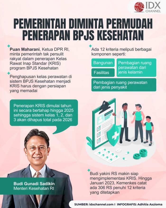 Pemerintah Diminta Tak Persulit Rakyat dengan Penerapan Kelas Rawat Inap BPJS Kesehatan (Foto : Tim Digital Marketing IDX Channel)