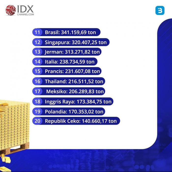 Negara Penghasil Logam Mulia Terbesar di Dunia, Indonesia Termasuk? (Foto : Tim Digital Marketing IDX Channel)