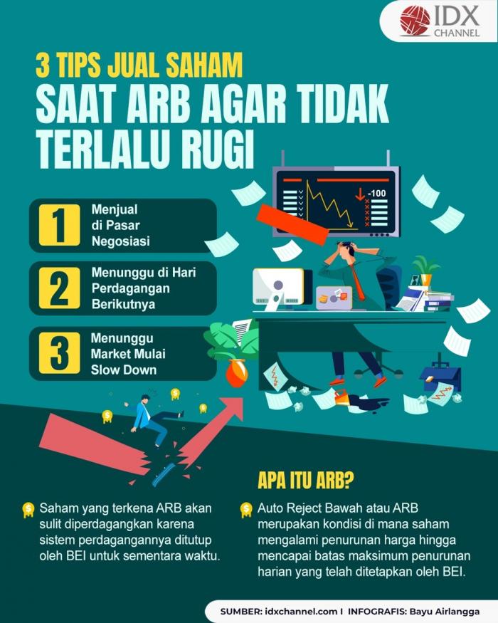 3 Tips Jitu Jual Saham saat ARB agar Tidak Terlalu Rugi (Foto : Tim Digital Marketing IDX Channel)
