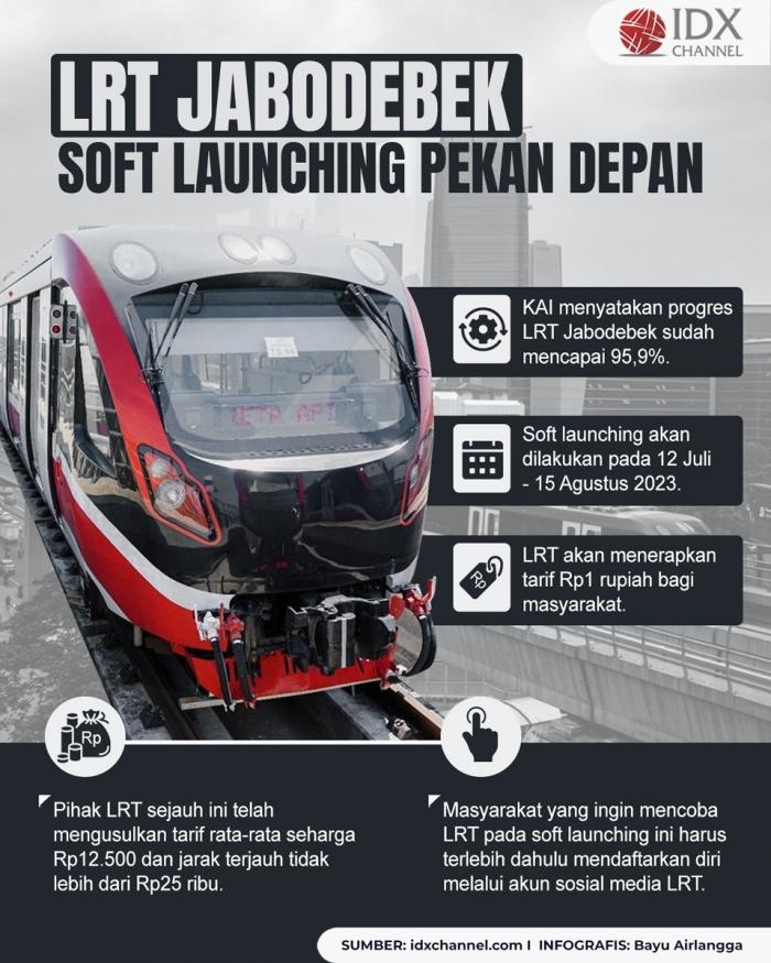 LRT Jabodebek Soft Launching Pekan Depan, Tarif Rp1 per Orang (Foto : Tim Digital Marketing IDX Channel)