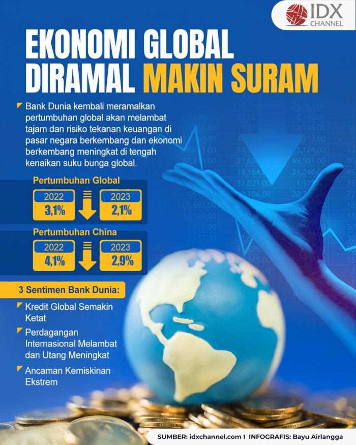 Ekonomi Global Diramal Makin Suram, Bank Dunia Wanti-Wanti 5 Hal Ini (Foto : Tim Digital Marketing IDX Channel)