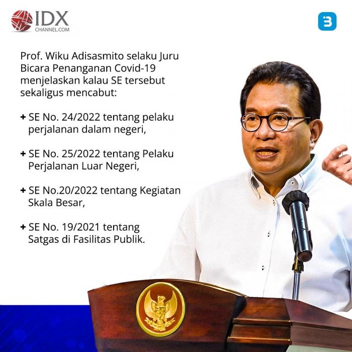 Hore! Indonesia Tak Lagi Wajib Pakai Masker (Foto : Tim Digital Marketing IDX Channel)