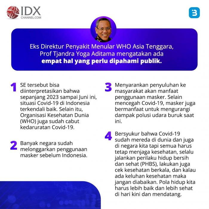 Hore! Indonesia Tak Lagi Wajib Pakai Masker (Foto : Tim Digital Marketing IDX Channel)