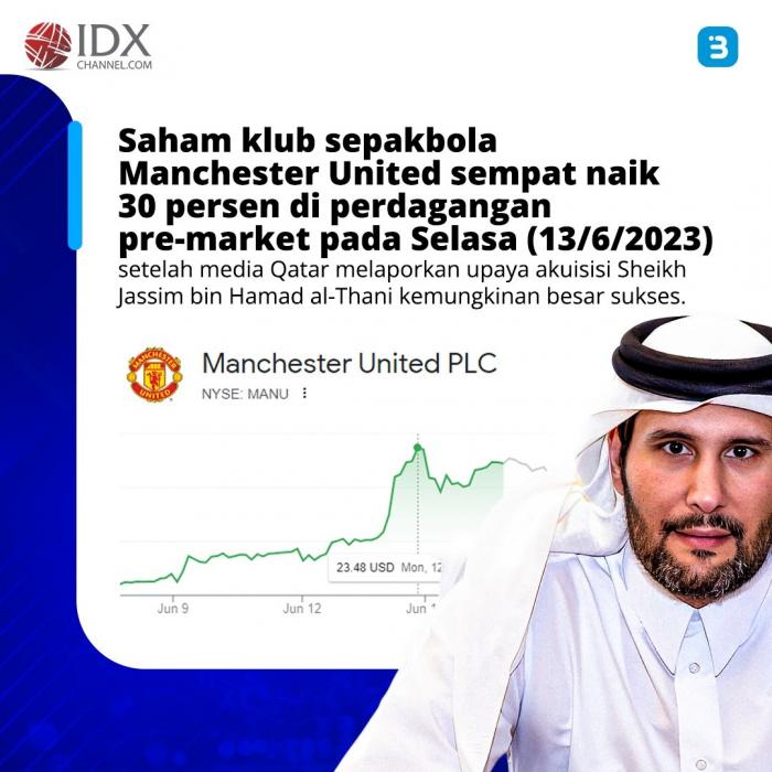 Akuisisi oleh Qatar Diklaim Sukses, Saham Manchester United Melonjak 30 Persen (Foto : Tim Digital Marketing IDX Channel)
