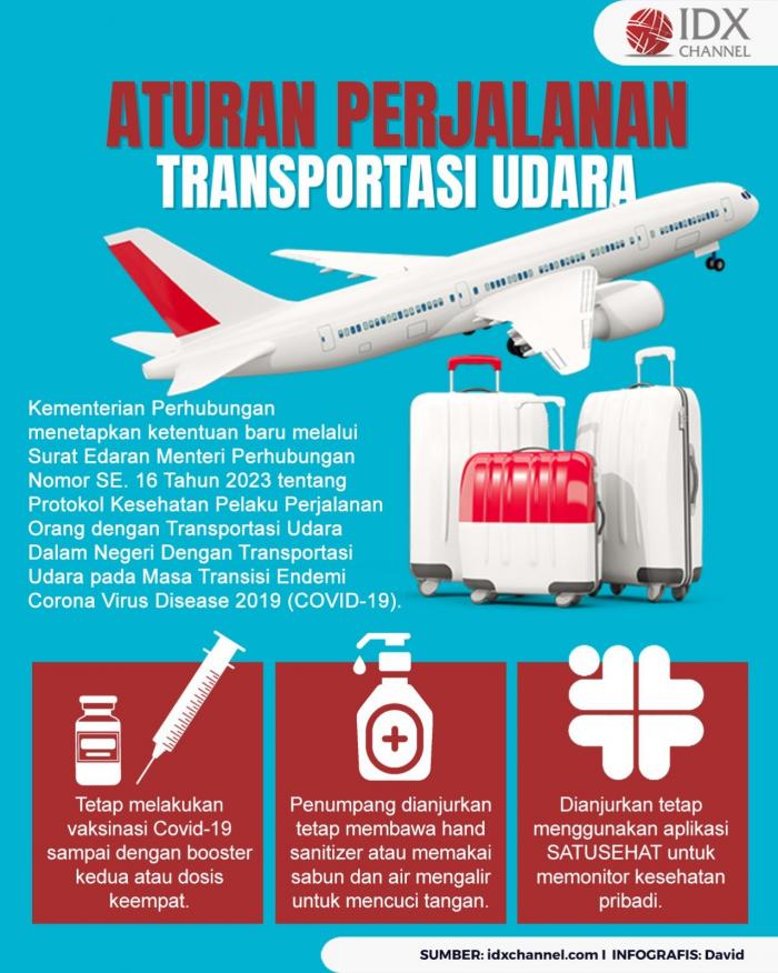 Ini Daftar Lengkap Aturan Perjalanan Transportasi Udara (Foto : Tim Digital Marketing IDX Channel)
