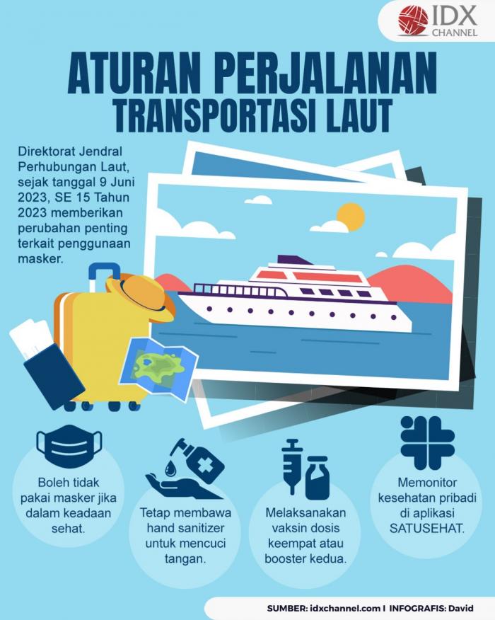 Ini Daftar Lengkap Aturan Perjalanan Transportasi Laut (Foto : Tim Digital Marketing IDX Channel)