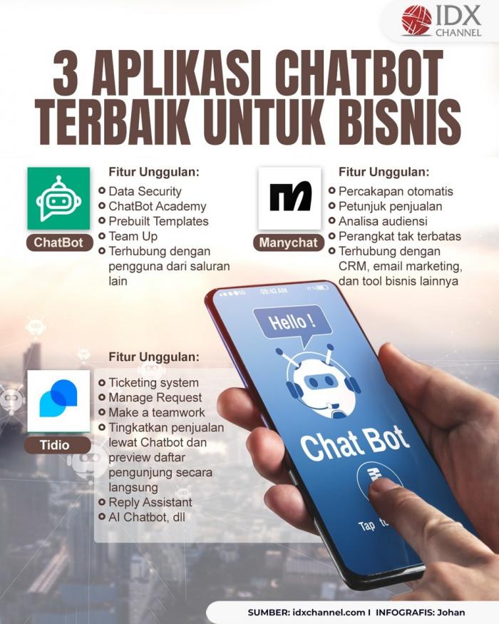 5 Aplikasi Chatbot Terbaik untuk Bisnis dan Keunggulan Fiturnya (Foto : Tim Digital Marketing IDX Channel)