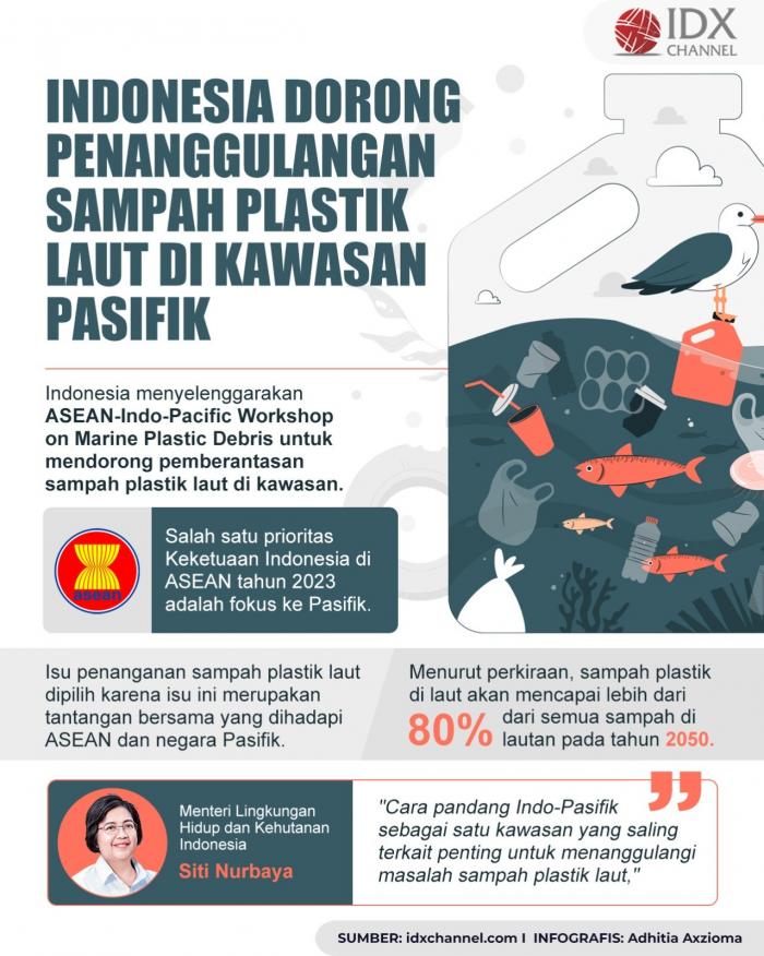 Indonesia Dorong Penanggulangan Sampah Plastik Laut di Kawasan Pasifik (Foto : Tim Digital Marketing IDX Channel)