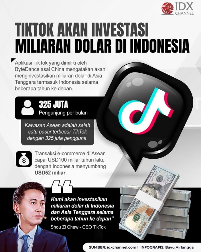 Genjot Bisnis E-Commerce di Indonesia, TikTok akan Investasi Miliaran Dolar  (Foto : Tim Digital Marketing IDX Channel)