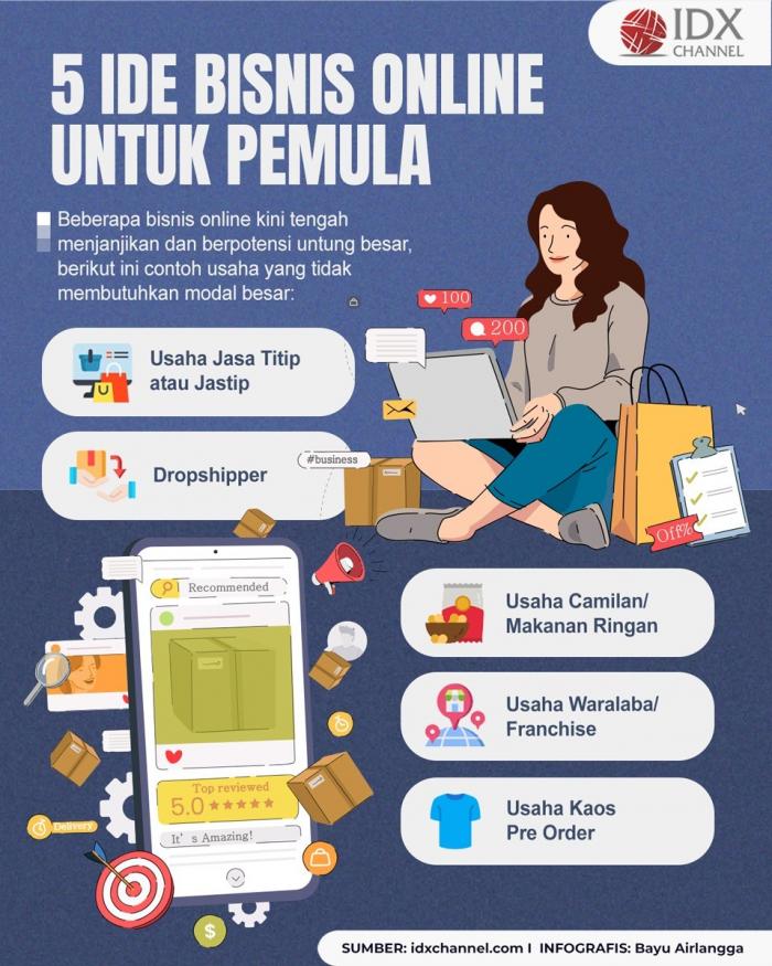 5 Ide Bisnis Online Untuk Pemula Yang Untung Besar