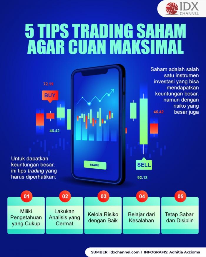 5 Tips Trading Saham Agar Cuan Maksimal, Sudah Tahu?