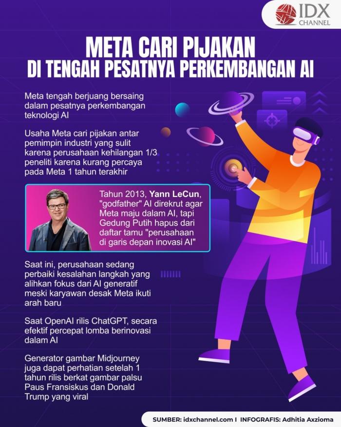 Meta Mencari Pijakan di Tengah Pesatnya Perkembangan AI (Foto : Tim Digital Marketing IDX Channel)