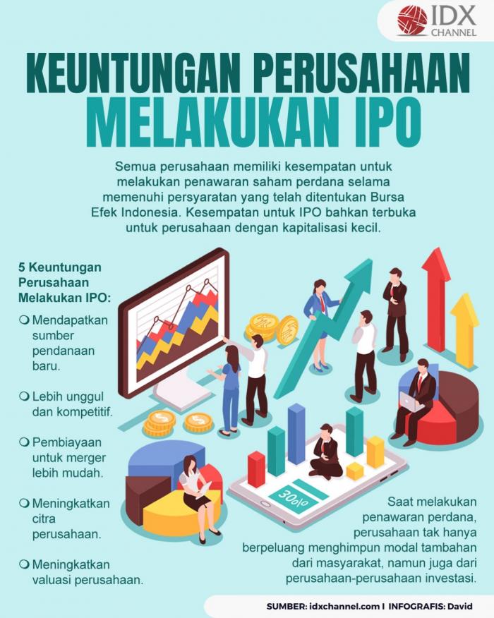5 Keuntungan Perusahaan Melakukan IPO: Selain Nambah Modal, Ada Apa Lagi? (Foto : Tim Digital Marketing IDX Channel)