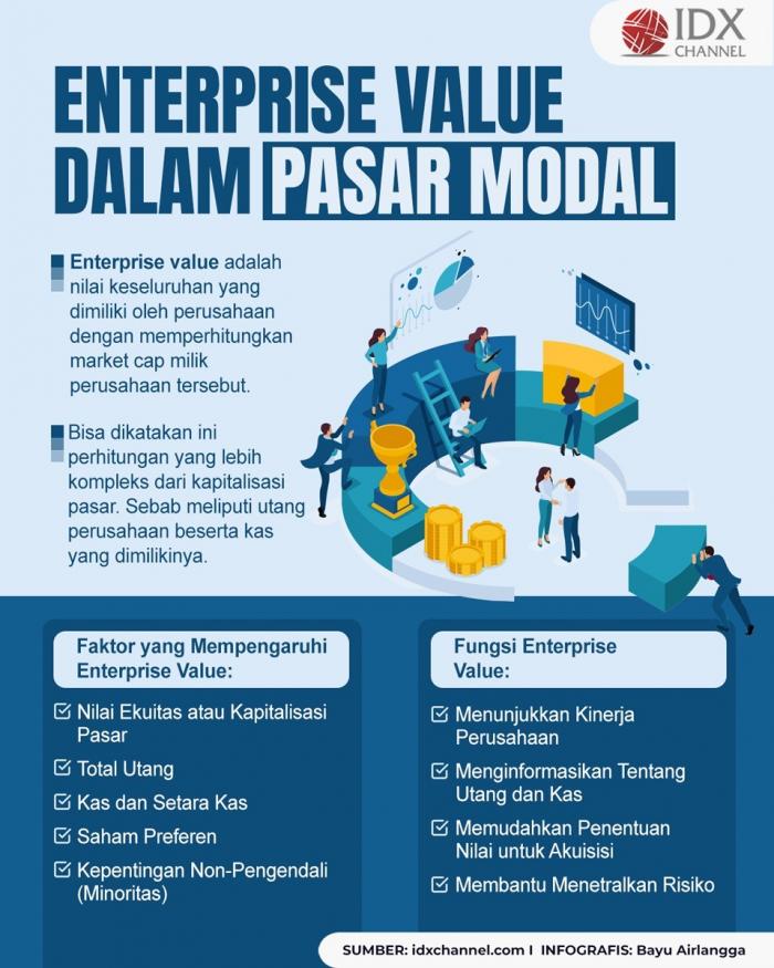 Kenali Enterprise Value dalam Pasar Modal (Foto : Tim Digital Marketing IDX Channel)