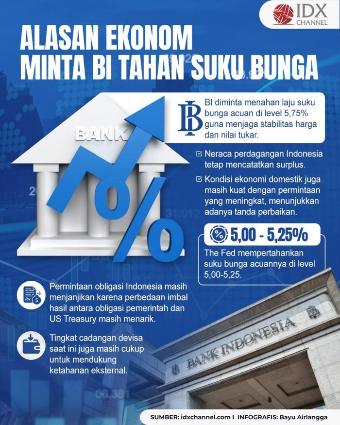 Ini Alasan Ekonom Minta BI Tahan Suku Bunga