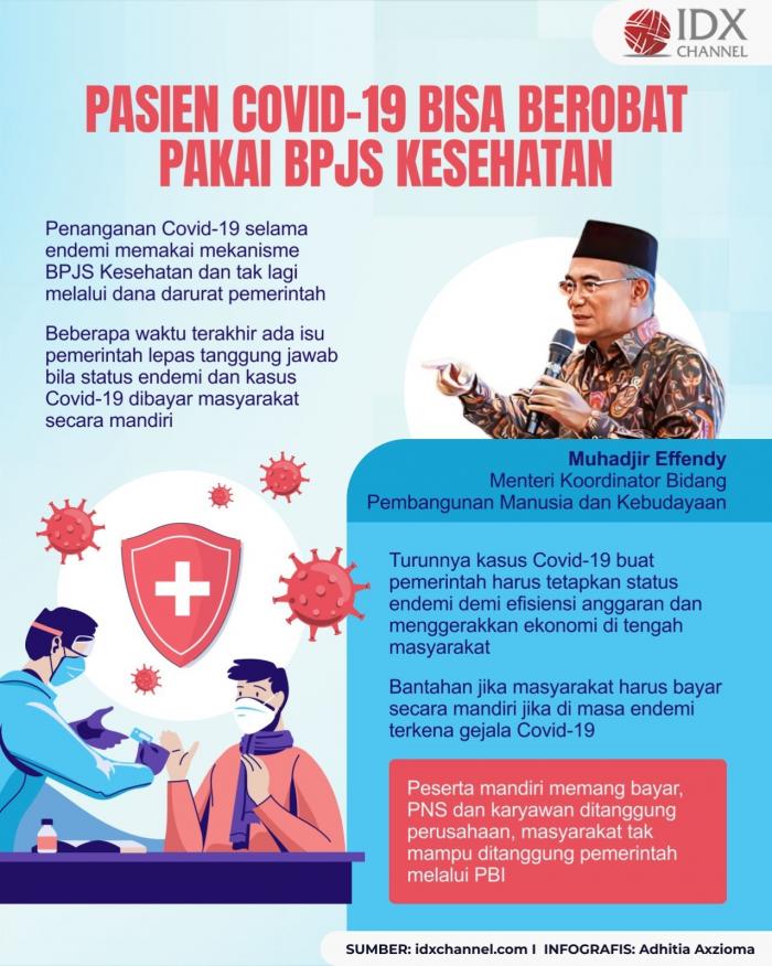 RI Masuk Endemi, Pasien Covid-19 Bisa Berobat Pakai BPJS Kesehatan (Foto : Tim Digital Marketing IDX Channel)