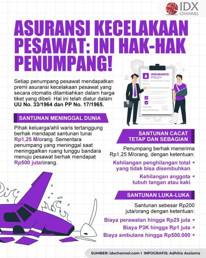 4 Asuransi Kecelakaan Pesawat: Penumpang Berhak Mendapatkan Manfaat Ini (Foto : Tim Digital Marketing IDX Channel)