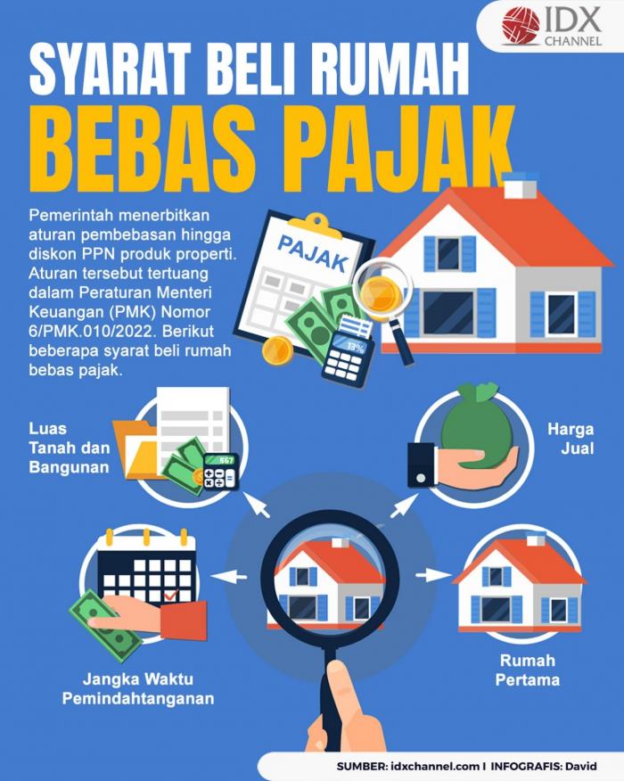 Ketahui Syarat Beli Rumah Bebas Pajak, Begini Ketentuannya