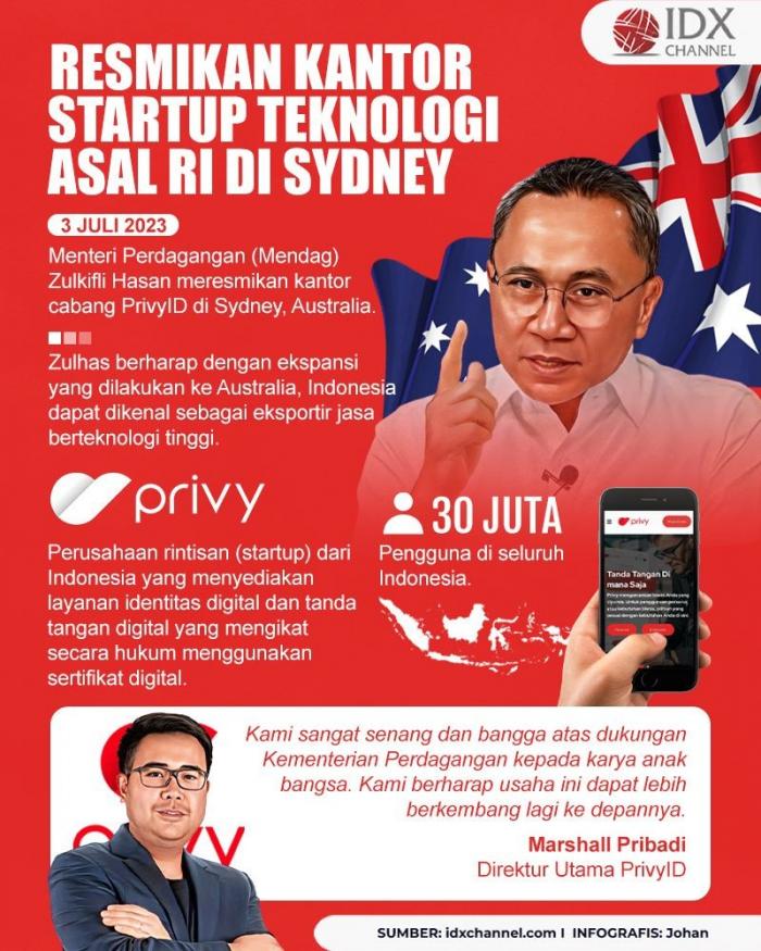 Mendag Resmikan Kantor Startup Teknologi Asal RI di Sydney (Foto : Tim Digital Marketing IDX Channel)