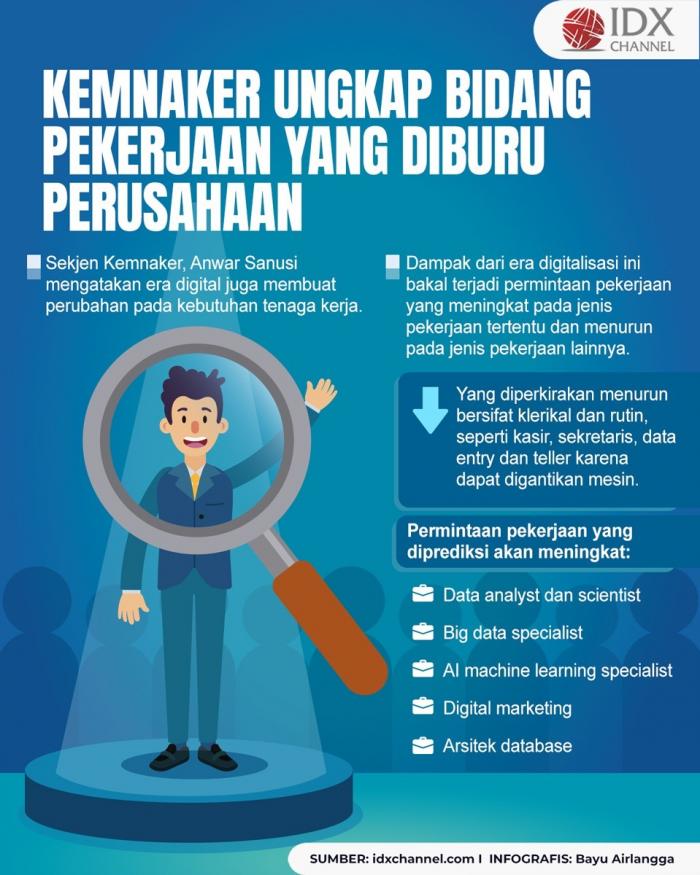 Kebutuhan Industri Berubah, Kemnaker Ungkap Bidang Pekerjaan yang Diburu Perusahaan (Foto : Tim Digital Marketing IDX Channel)