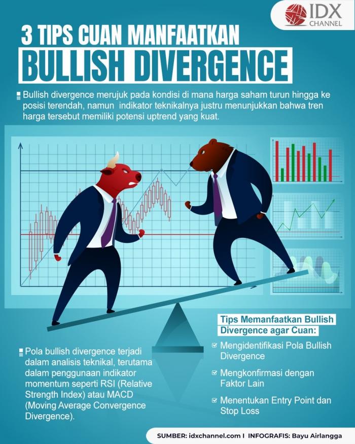 Memanfaatkan Bullish Divergence Agar Trading Cuan, Begini Tipsnya